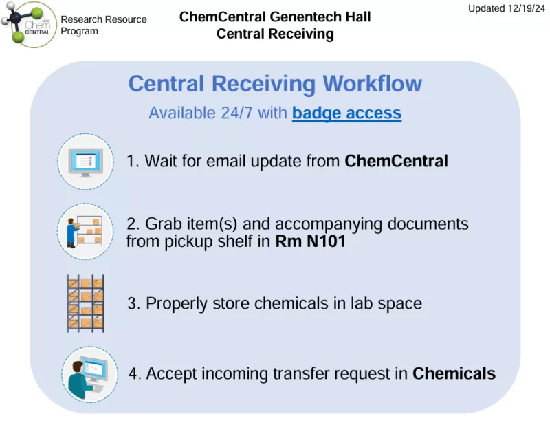 GH receiving workflow